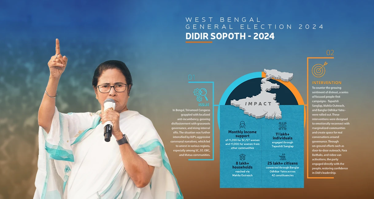 DIDIR SOPOTH – 2024
